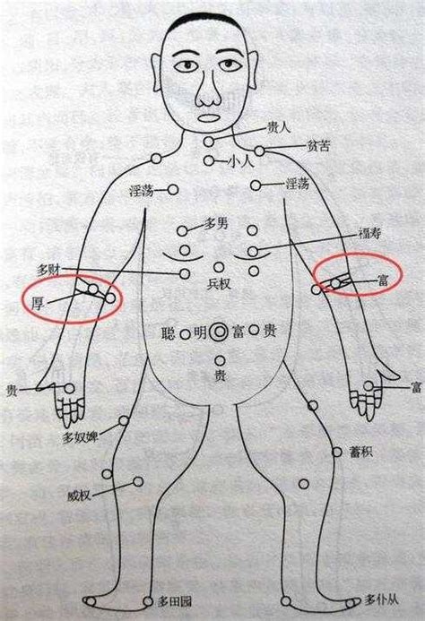 手臂上的痣代表什么|手臂上长痣的位置与命运揭秘：了解不同位置痣的含义，掌握好与。